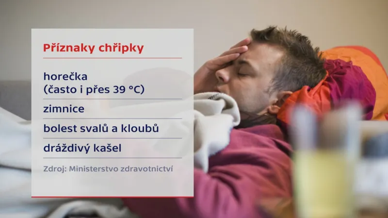 Příznaky chřipky