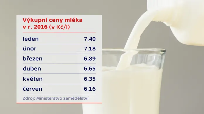 Mléko1