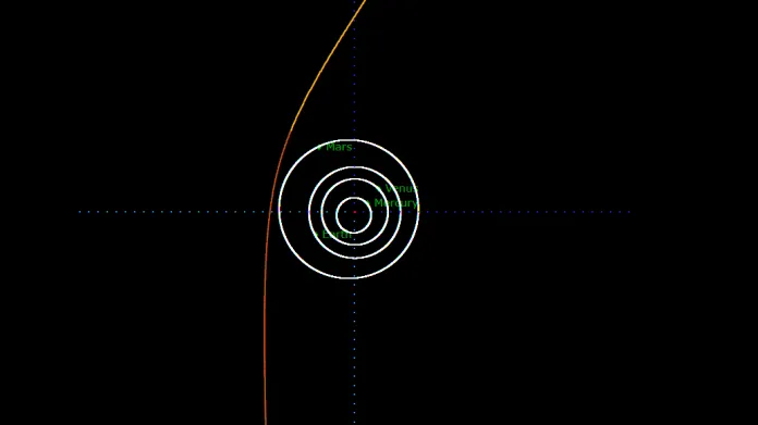Dráha komety C/2019 Q4 (Borisov)