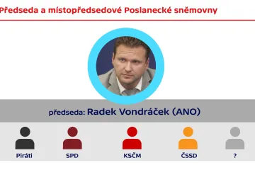 Analýza: Skončila druhá nejdelší ustavující schůze sněmovny. Česko však pamatuje i bouřlivější bitvy