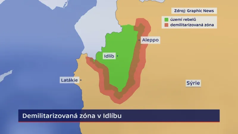 Demilitarizovaná zóna v provincii Idlíb