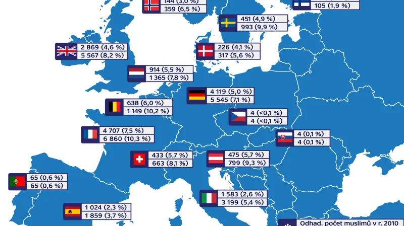 Podíl muslimů na celkové populaci země