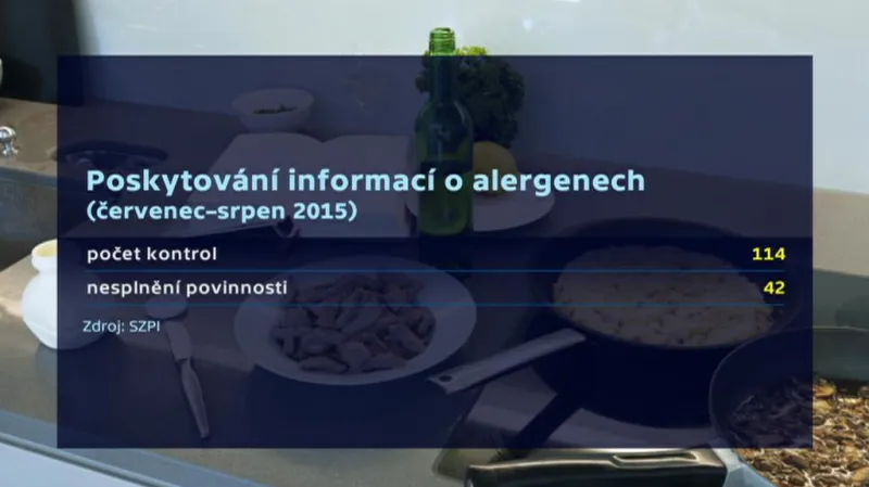 Poskytování informací o alergenech
