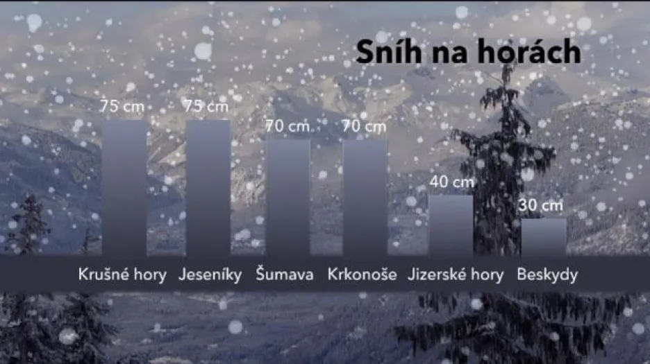 Rozhovor s Jakubem Juračkou