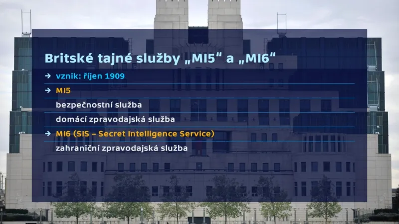 Britské tajné služby