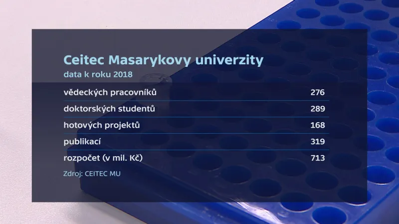 Výzkumné centrum CEITEC