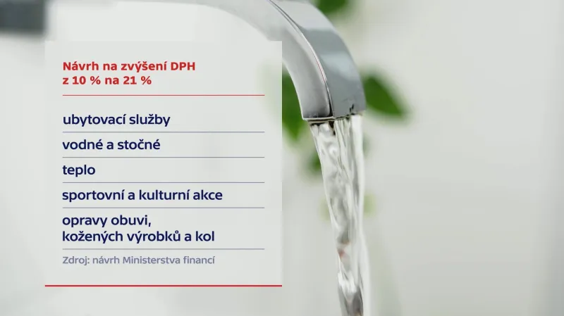 Daňová reforma DPH