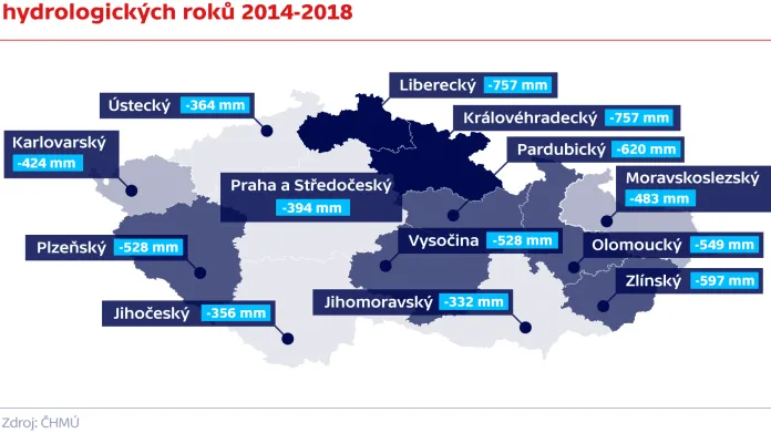 Plošný deficit srážek v krajích ČR za období hydrologických roků 2014–2018