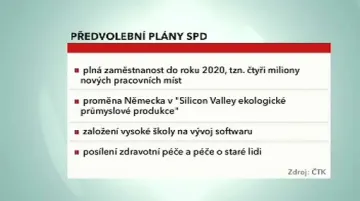 Předvolební plány SPD