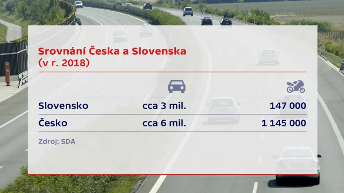 Srovnání ČR a SR – auta a motocykly