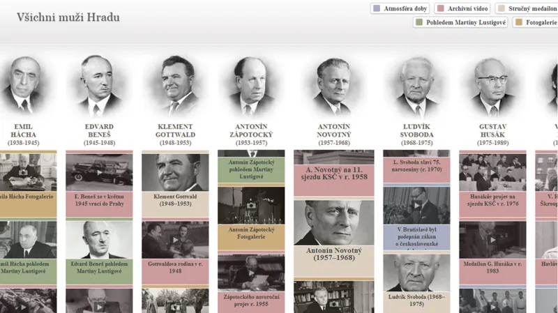 Časová osa - Všichni muži Hradu