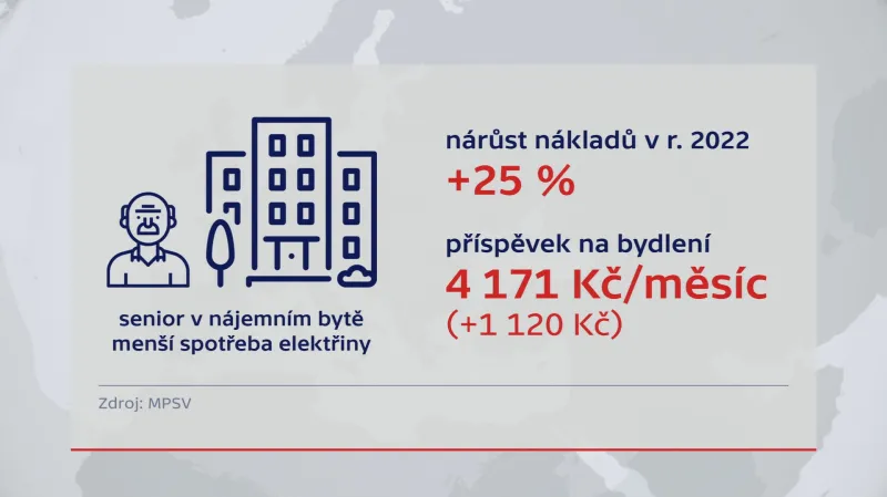 Příklad nárůstu nákladů na energie