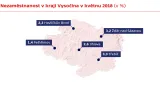 Nezaměstnanost v kraji Vysočina v květnu 2018 (v %)