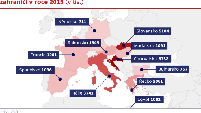 Počet přenocování českých rezidentů na delších cestách do zahraničí v roce 2015