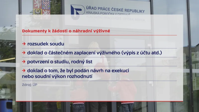 Dokumenty k žádosti o náhradní výživné