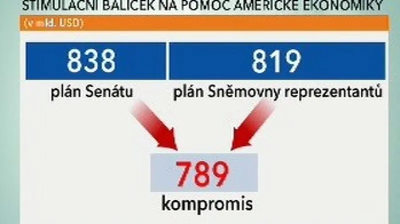Stimulační balíček na pomoc americké ekonomice