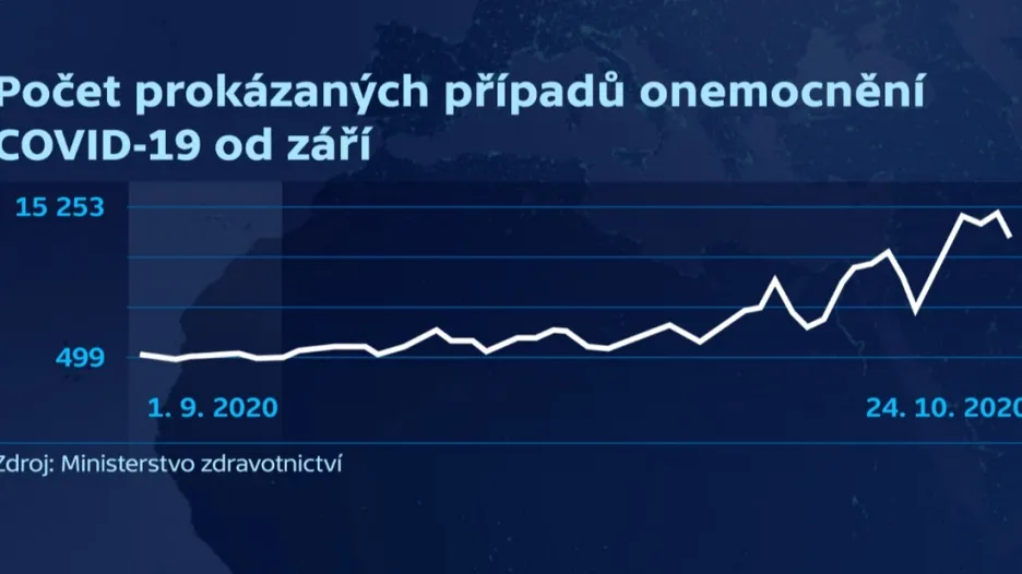 Počet prokázaných případů koronaviru