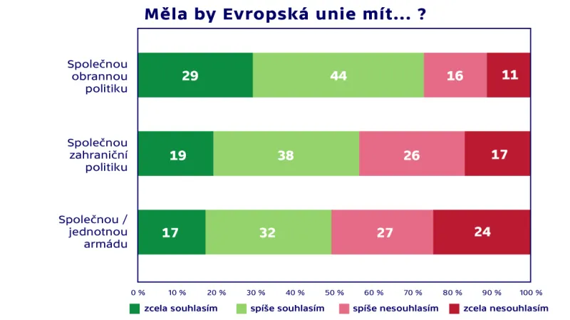 Společná obranná politika