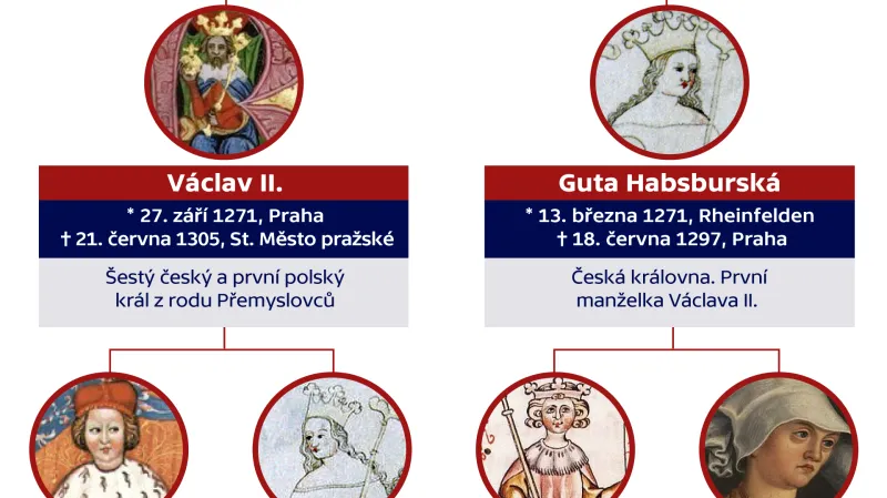 Rodinný strom Václava III.