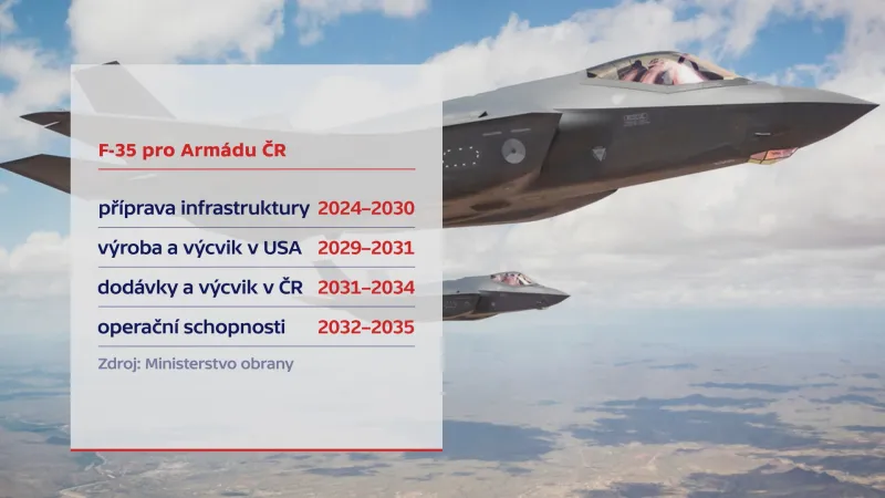 F-35 pro Armádu ČR