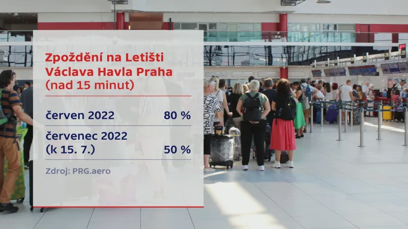 Zpoždění na letišti Václava Havla