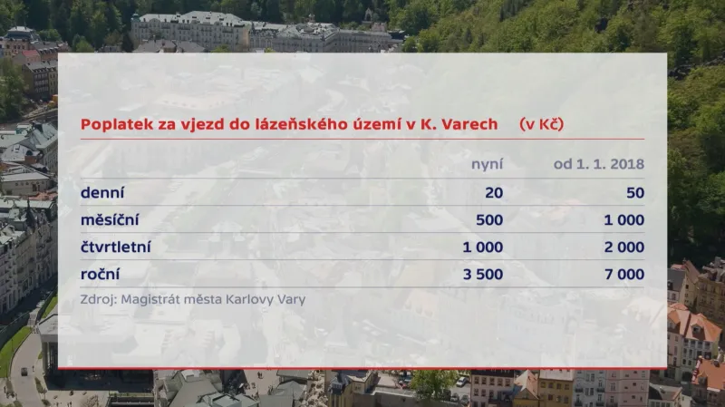 Lázeňské poplatky