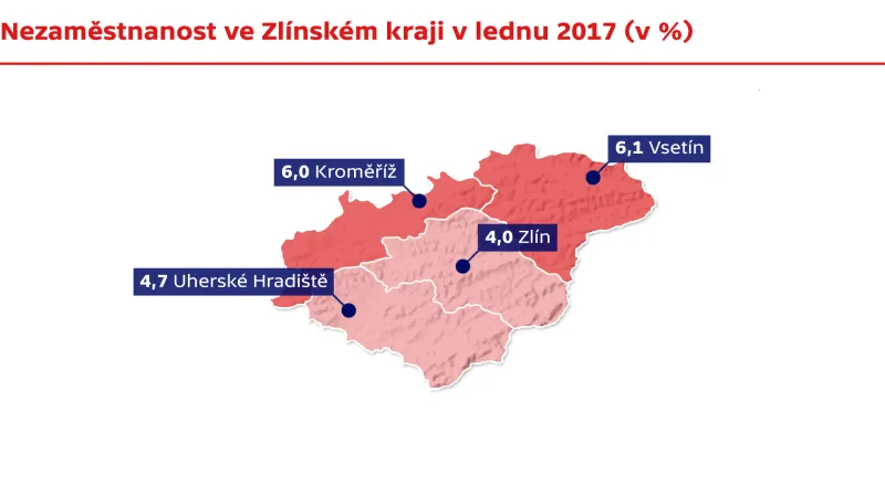 Nezaměstnanost ve Zlínském kraji v lednu 2017