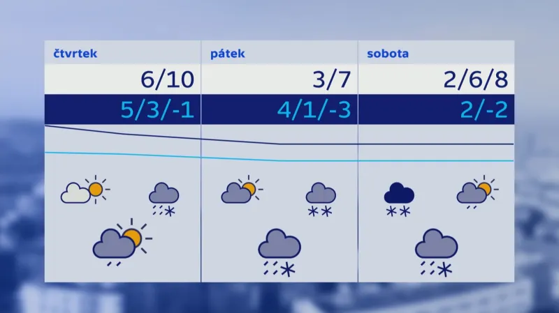 Počasí 11.–13. 4.