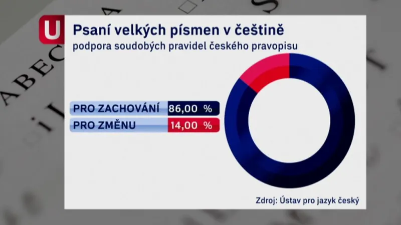 Podpora soudobých pravidel českého pravopisu