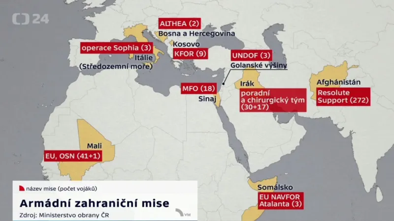 Armádní zahraniční mise