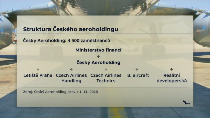 Český aeroholding