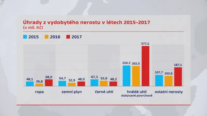 Úhrady z vydobytého nerostu