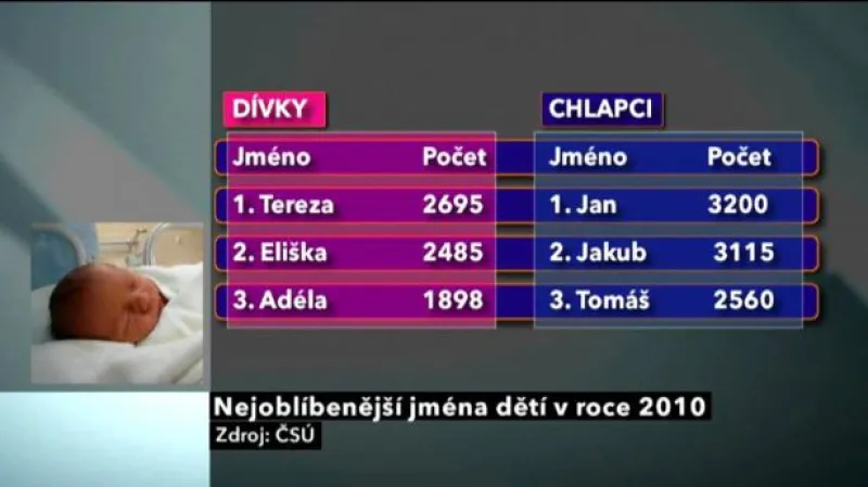 Reportáž Jitky Szászové