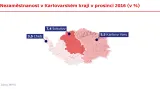 Nezaměstnanost v Karlovarském kraji v prosinci 2016