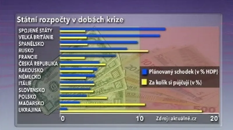 Státní rozpočty v dobách krize