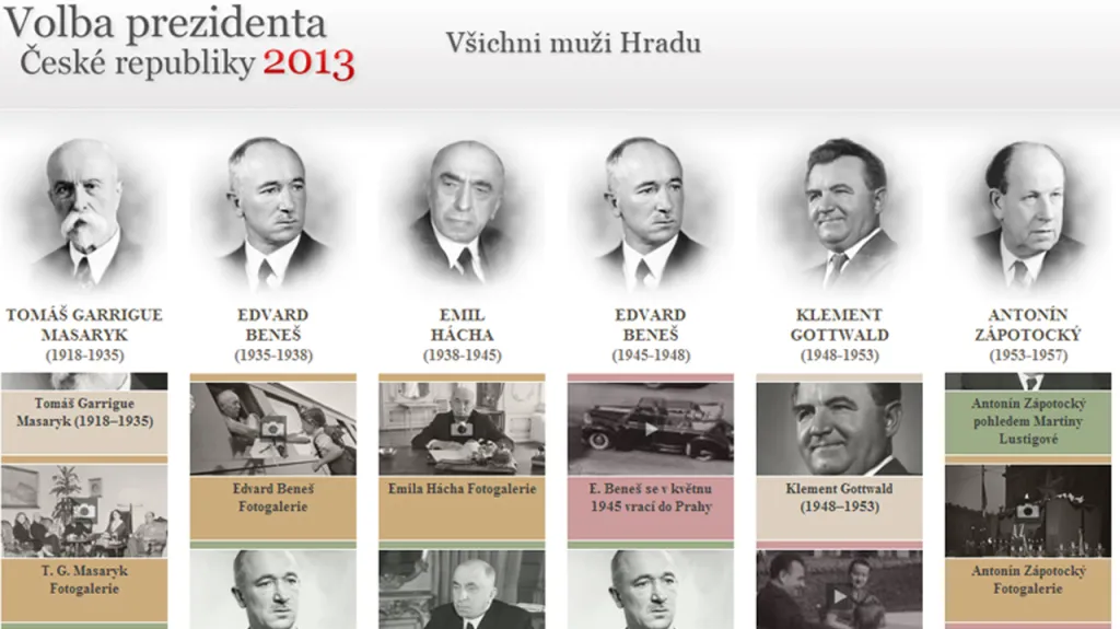 Časová osa - Všichni muži Hradu