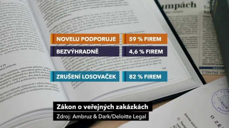 Zákon o veřejných zakázkách