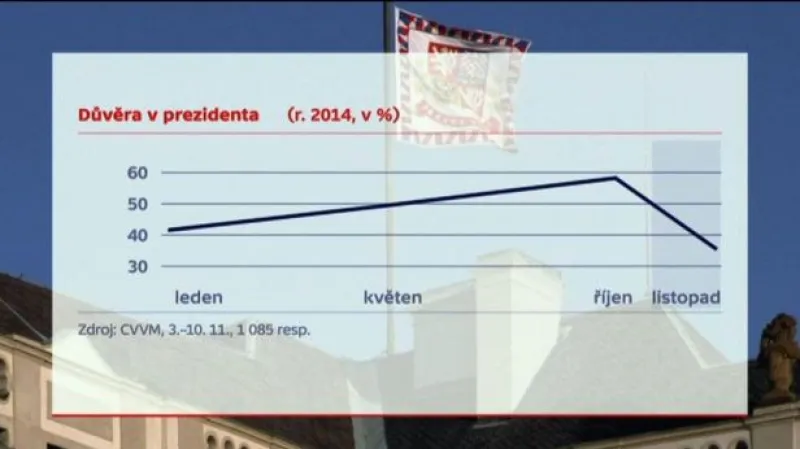 Ředitel CVVM Buchtík: Průzkum nezahrnuje dění kolem 17. listopadu