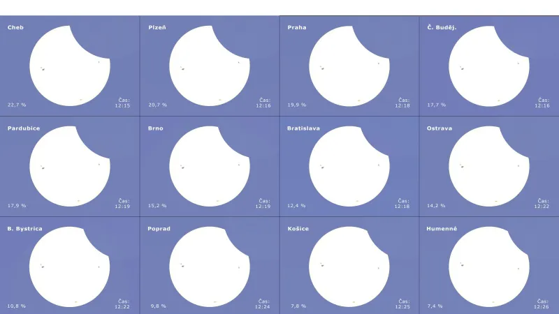 Maximální fáze zatmění Slunce 29. března 2025 ve vybraných městech v Česku a na Slovensku