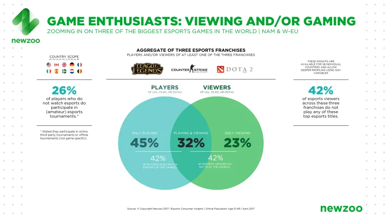 Kdo hraje a kdo se jen dívá