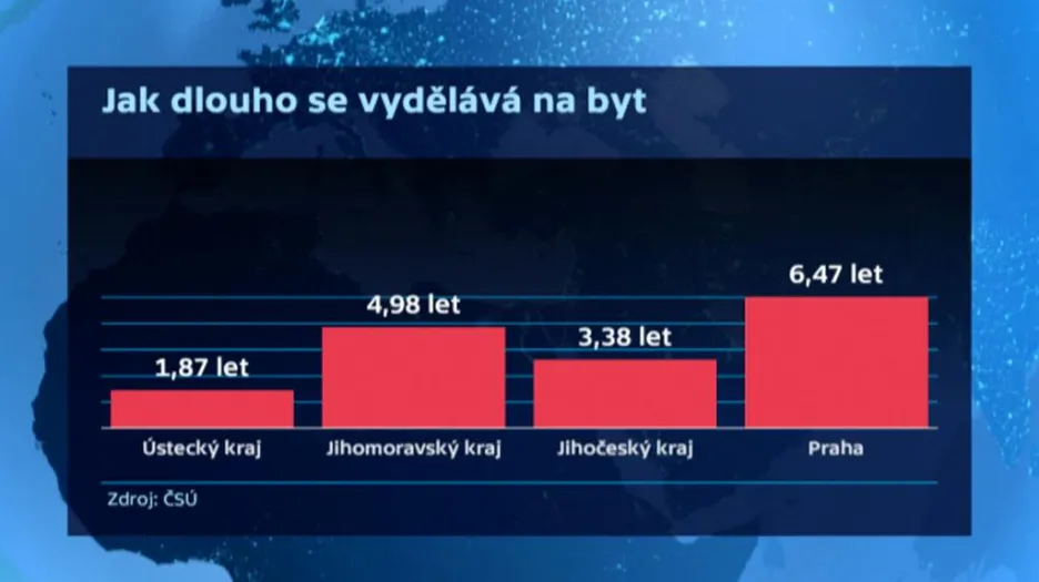 Jak dlouho se průměrně vydělává na byt?