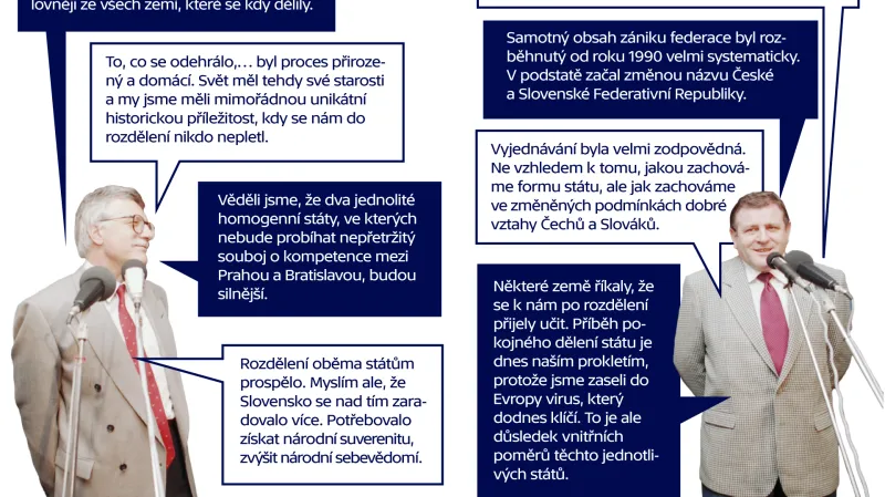 Výroky Václava Klause a Vladimíra Mečiara k rozpadu Československa