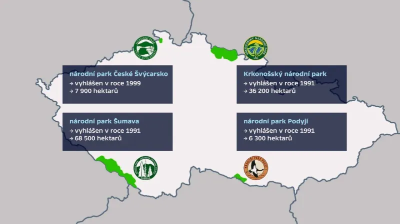 Národní parky