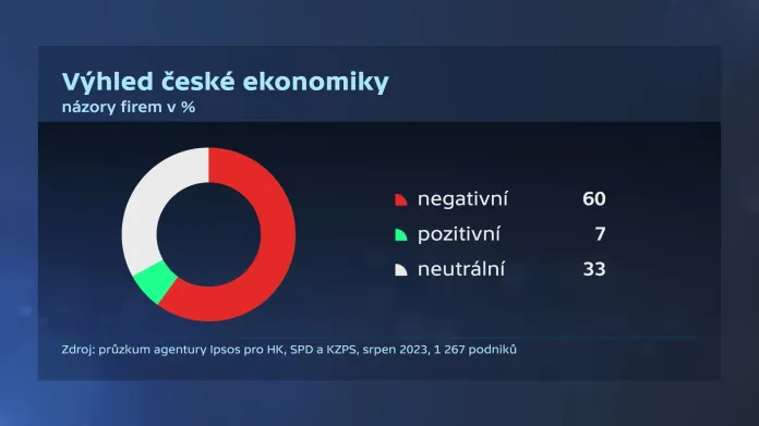 Výhled české ekonomiky