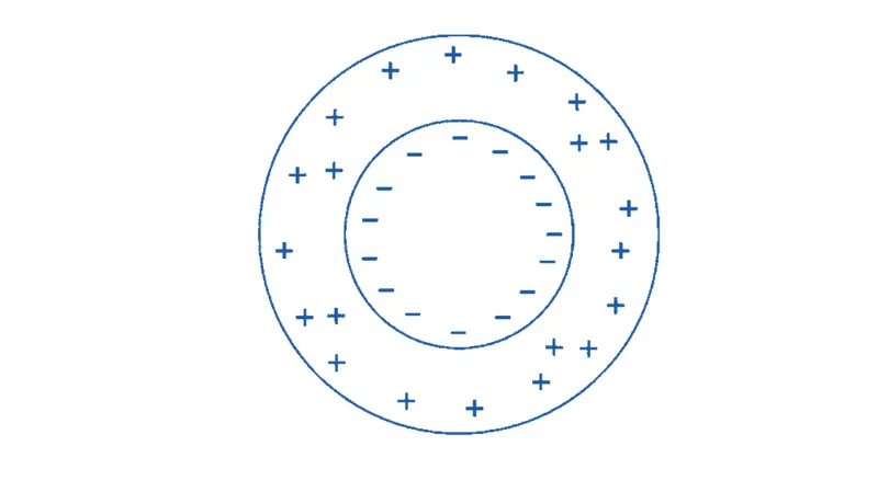 Schéma zemského sférického kondenzátoru – povrch je záporně nabitý, atmosféra kladně