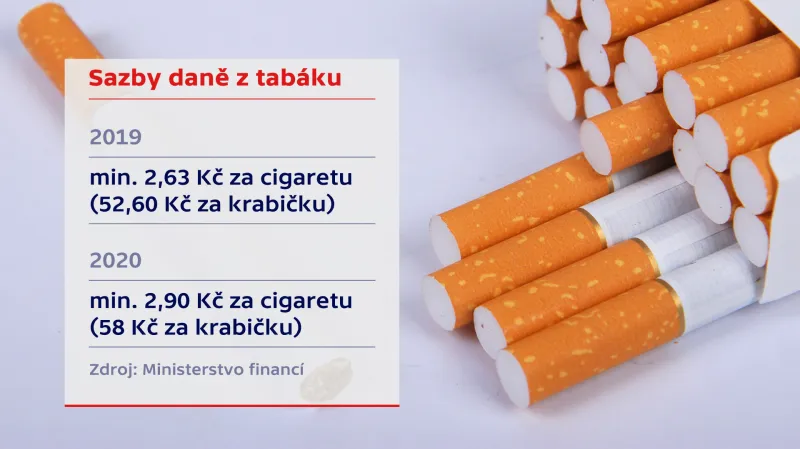 Sazby daně z tabáku