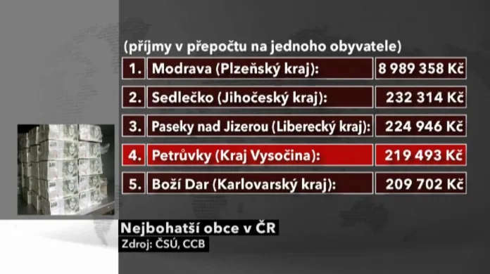 Nejbohatší obce v ČR