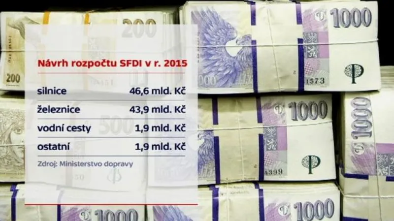 Události: Vyvlastňování a peníze na dopravní stavby