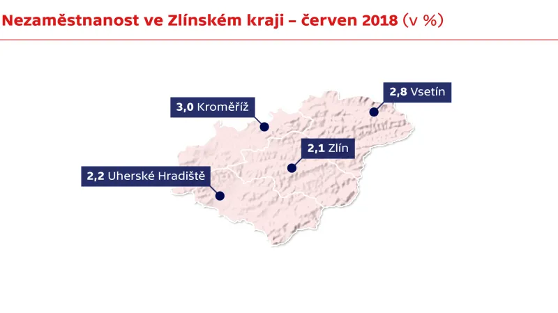 Nezaměstnanost ve Zlínském kraji – červen 2018