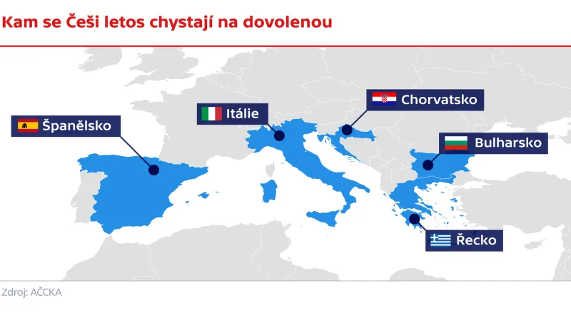 Kam se Češi letos chystají na dovolenou